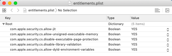 Example Entitlements